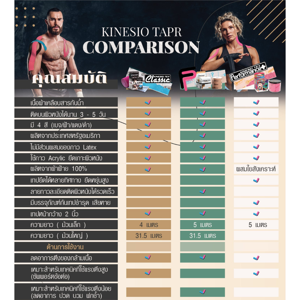 เทปพยุงกล้ามเนื้อ KINESIO TAPE รุ่น PERFORMANCE สีฟ้า_6